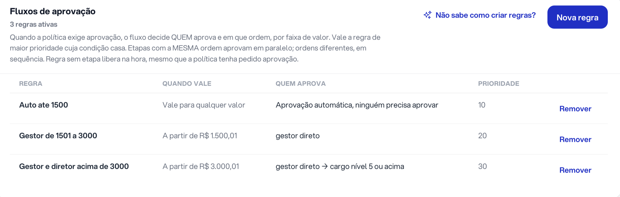 Tela de fluxos de aprovação configurados por faixa de valor