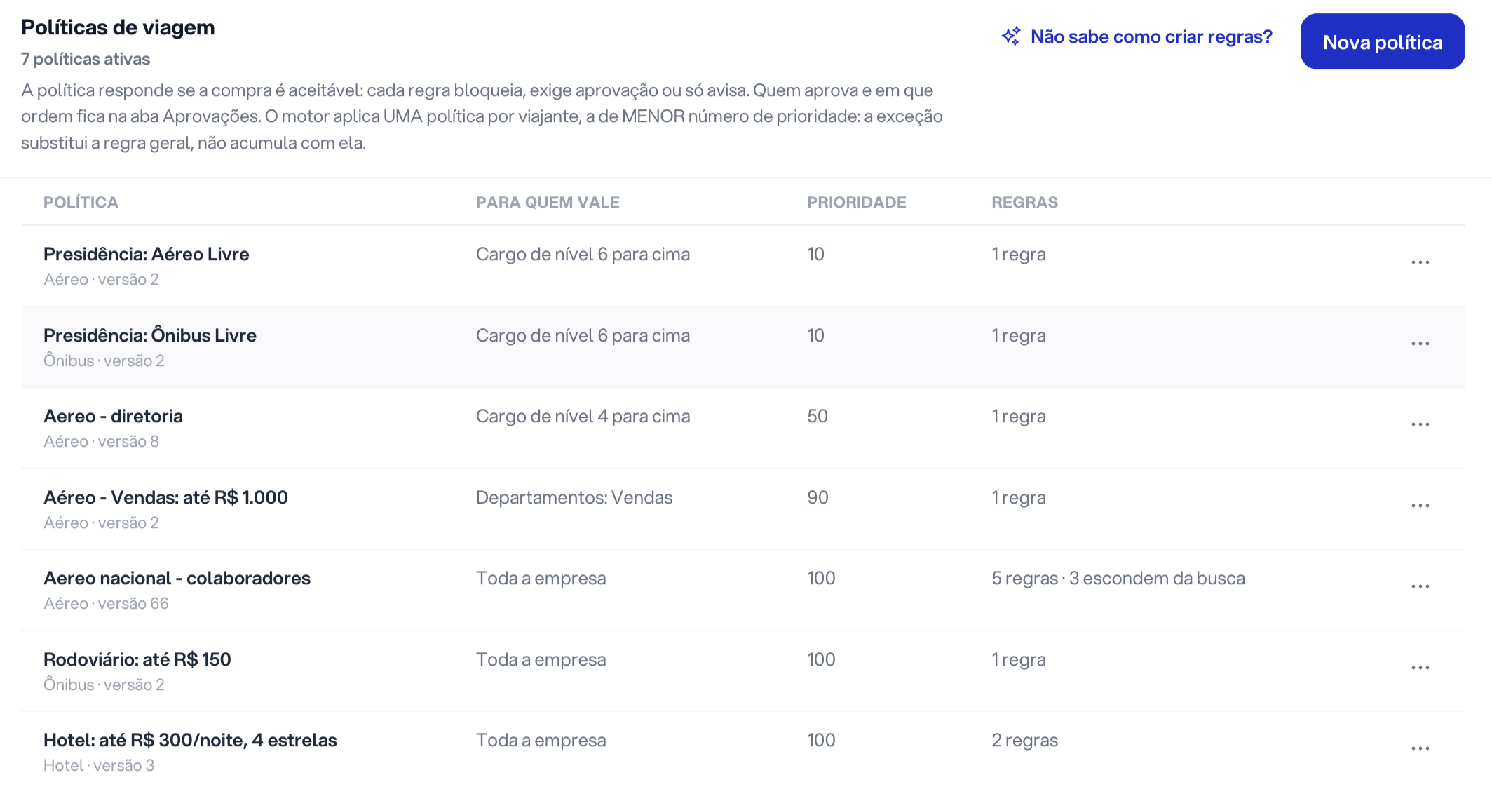 Tela de políticas de viagem ativas, com regras por cargo e departamento